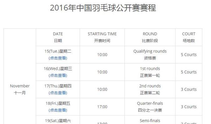 羽毛球总决赛几点开始 (图2)