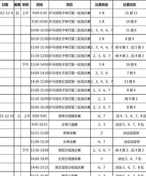 新乡乒乓球赛程时间表4月14日