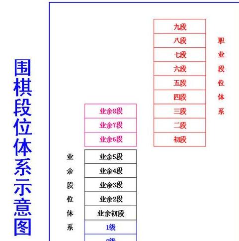 围棋几段可以保送985 (图1)