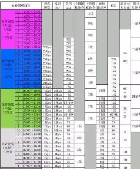 围棋几段可以保送985 (图2)