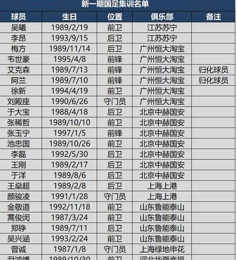 中国足球主教练历届名单 (图3)