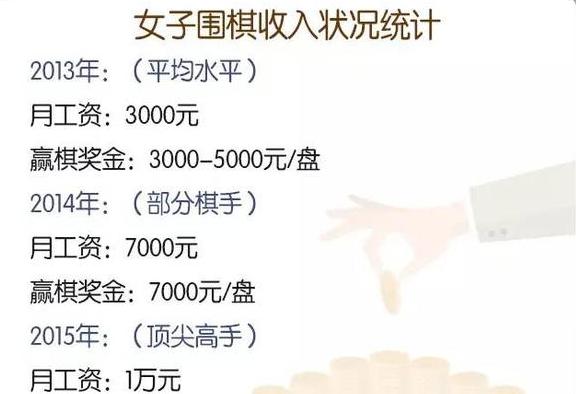 围棋五段是什么概念有工资吗