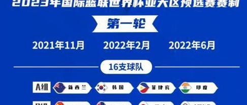 中国男篮比赛时间表2023年11月25日 (图2)