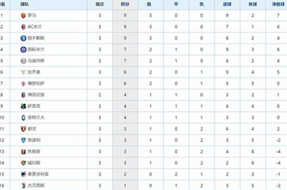 意甲2019-2020比分及积分榜单 (图2)