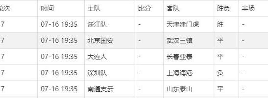 中超2023赛程一览表最新排行榜