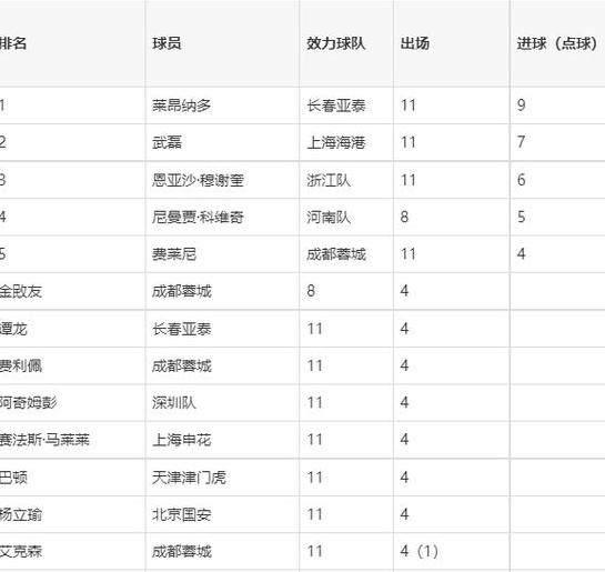 中超2023赛程表北京国家队 (图3)