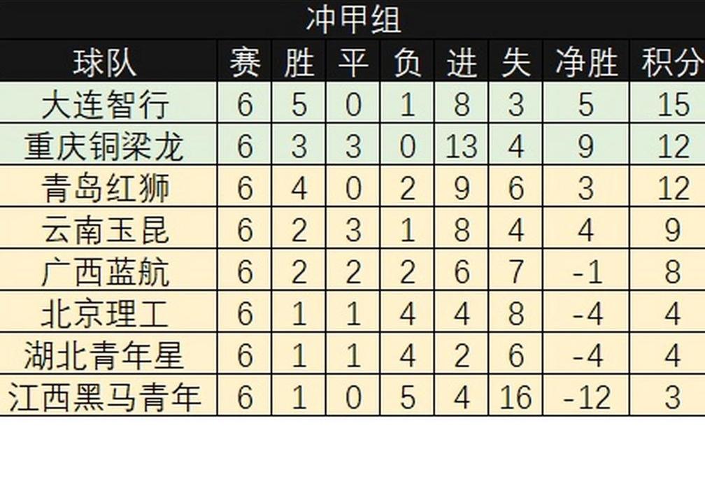 中乙冲甲组积分榜最新排名 (图1)