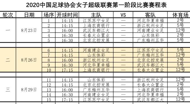 中国足协2021女超联赛赛程 (图1)