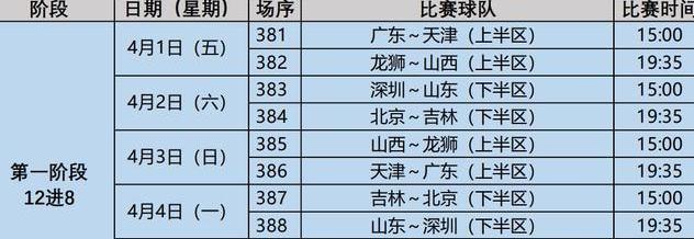 cba最新赛程表2024赛季各球队阵容 (图2)