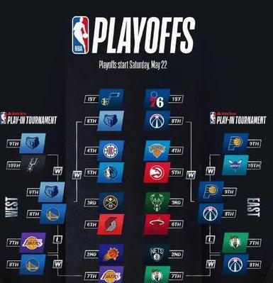 nba季后赛20212022什么时候开始 (图2)