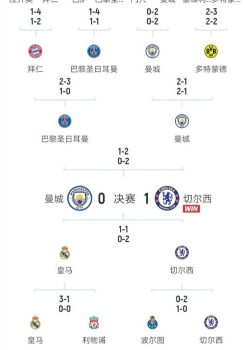 欧冠取消客场进球规则什么时候开始 (图1)