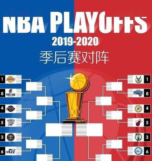 nba对阵表NBA总决赛赛程表 (图2)