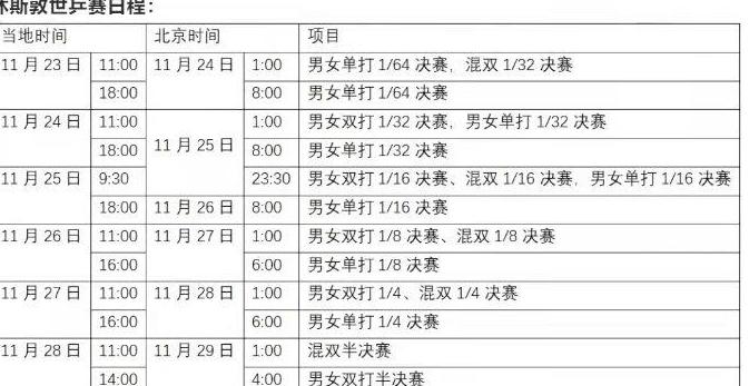 2021年世乒赛单项赛时间 (图3)