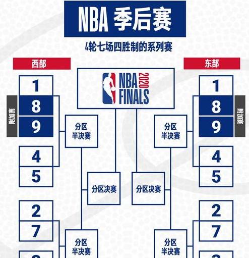 nba季后赛晋级规则什么时候改的 (图1)