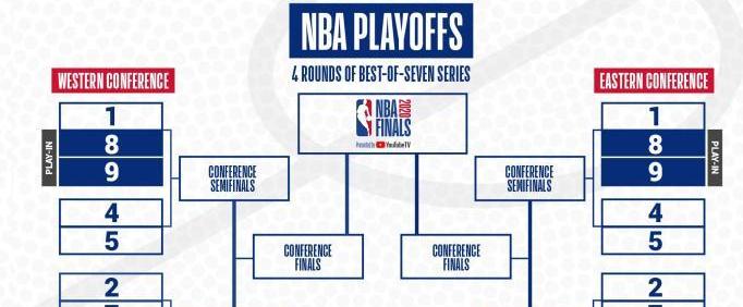 nba季后赛晋级规则什么时候改的 (图3)