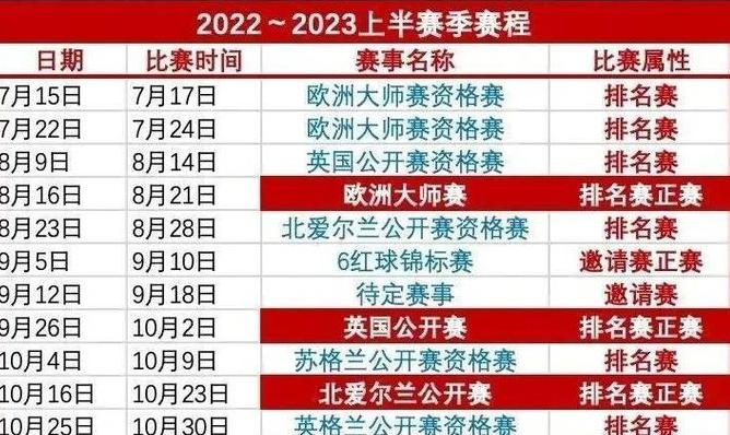 202021斯诺克冠军联赛赛程 (图2)