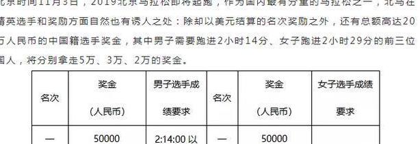 北京马拉松奖金一览表最新