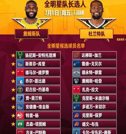 21年nba全明星规则 (图2)