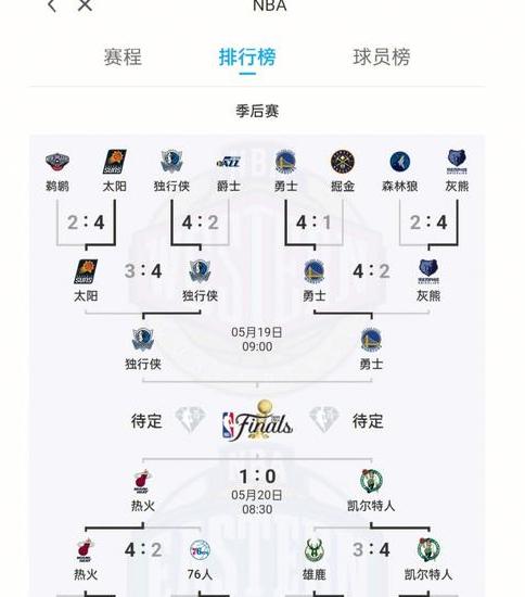 nba2004年季后赛赛程