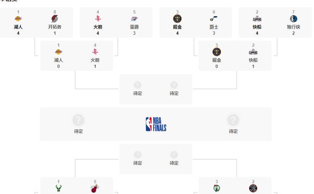 nba什么时候打季后赛 (图2)