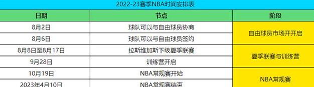 nba总决赛赛程表2022-2023 (图3)