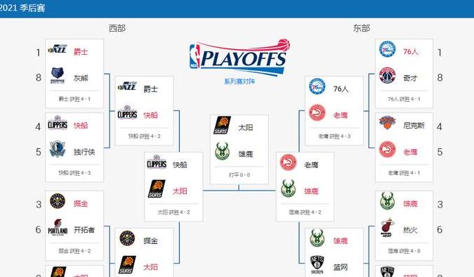 nba对阵表NBA总决赛赛程表