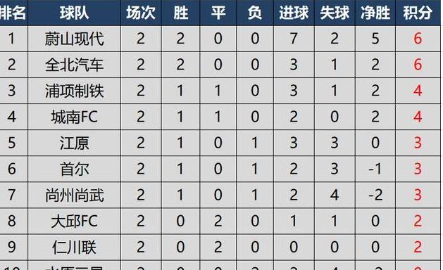 k1联赛最新比分及积分榜 (图1)