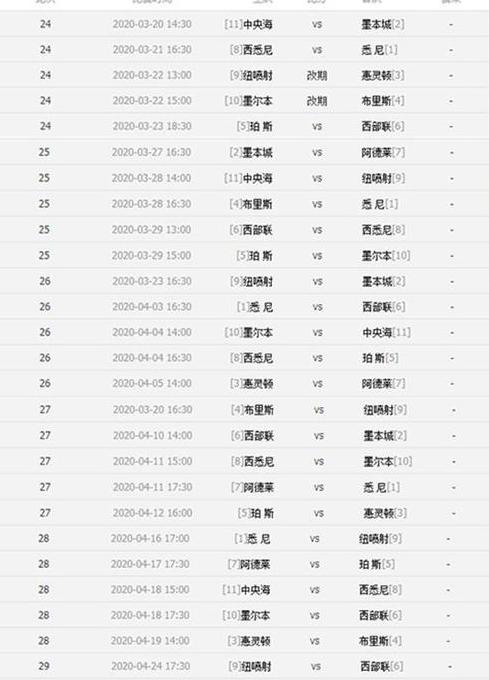 澳超积分榜2022-2023年积分 (图2)