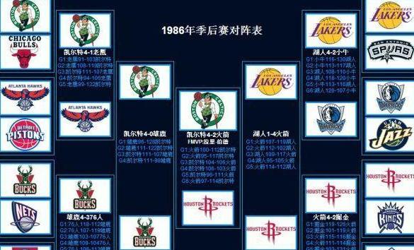 nba总决赛主客场怎么安排球员