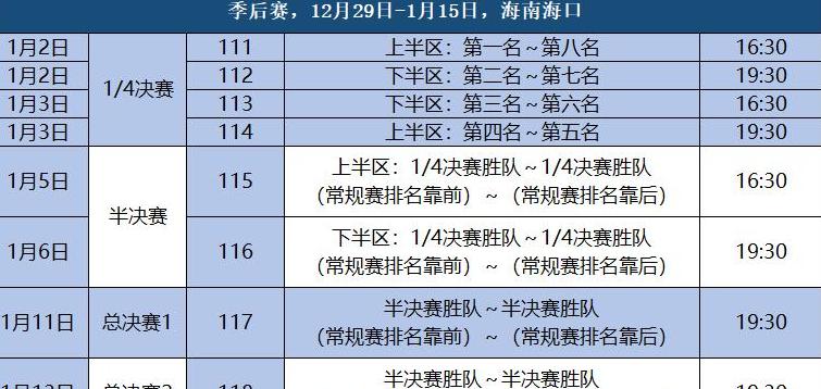 nbl联赛季后赛最新战况2020 (图3)