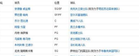 nba2014选秀球员得分排行榜