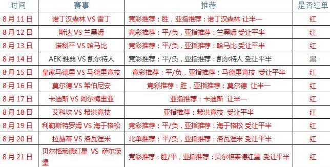 标准列日vs圣图尔登比分