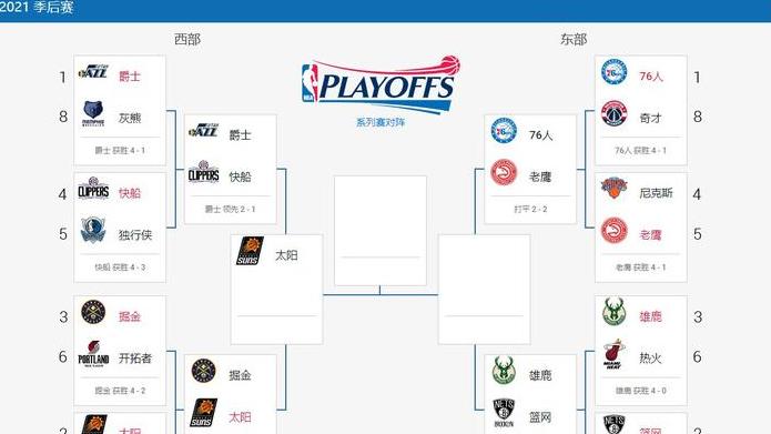 nba什么时候打季后赛 (图3)