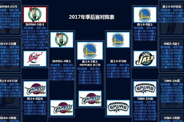 nba季后赛打几场定胜负2002年以前 (图3)