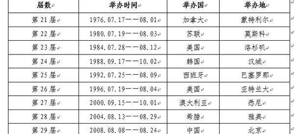 2020奥运会在哪里举行什么时间 (图3)