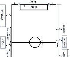 美式橄榄球场地标准尺寸是多少 (图2)