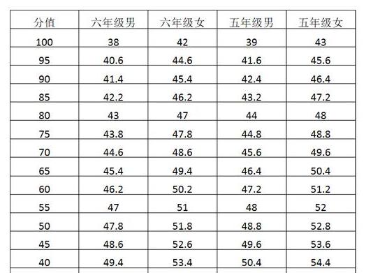 伦敦奥运会200米决赛成绩表