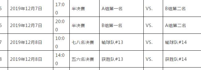 世俱杯赛程2019-2020 (图3)