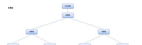 双循环赛制和单循环赛制的区别 (图2)