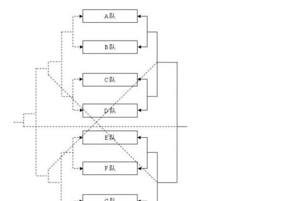 双循环赛制和单循环赛制的区别 (图3)