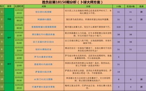 今日14场胜负推荐预测分析