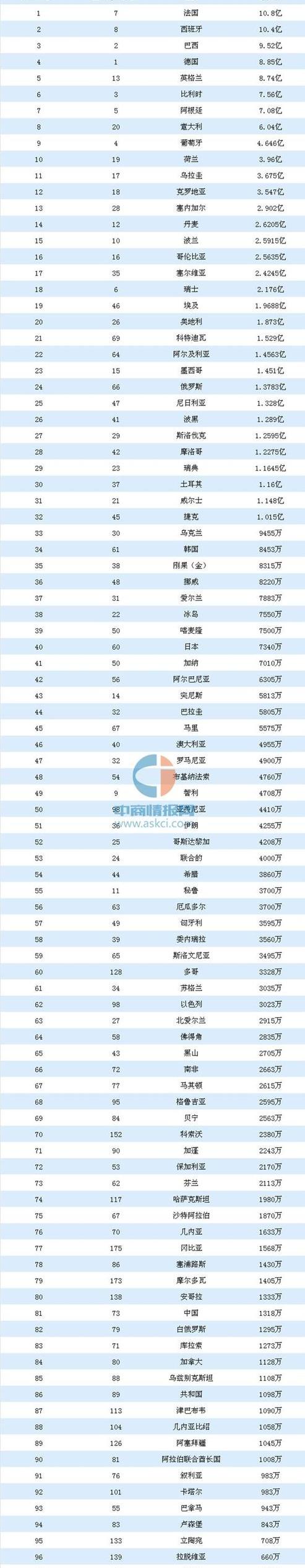 世界足球队身价排行榜2023 (图3)