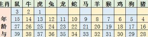 香港赛事排位表贴士指数2022年11月 (图3)