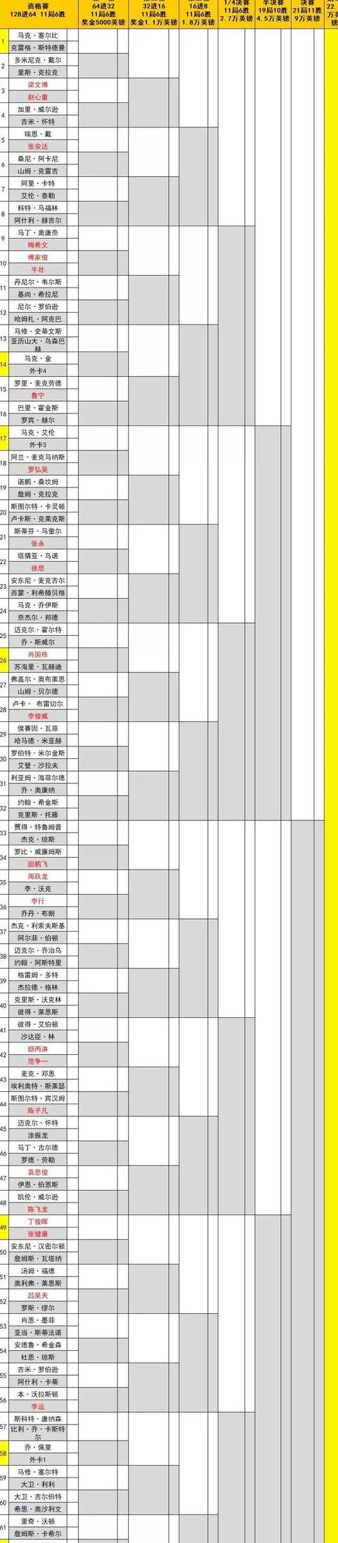 斯诺克半决赛时间表最新 (图3)