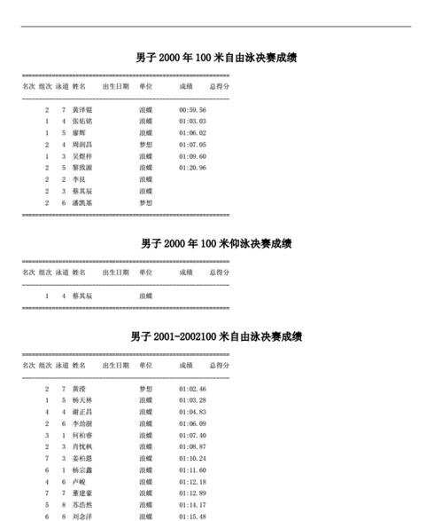 伦敦奥运会100米决赛成绩排名 (图4)