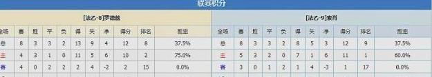 法乙联赛排名积分榜最新比分 (图4)