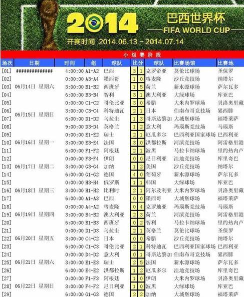 世界杯2014赛程及结果 比分表 (图2)