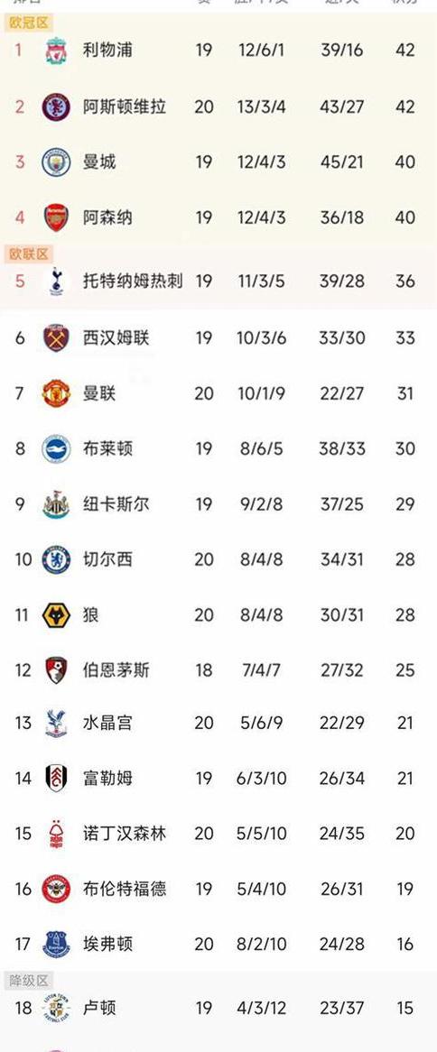 英超积分榜2023-2024 (图2)