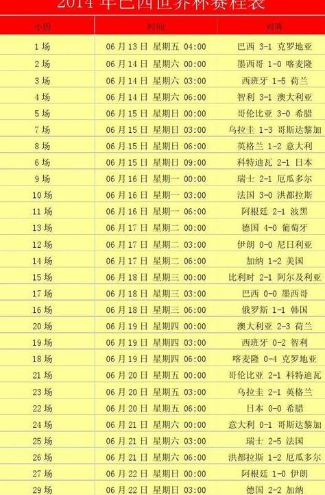 世界杯2014赛程及结果 比分表 (图3)