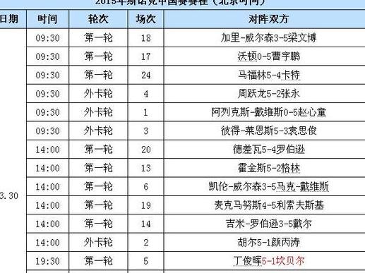 斯诺克世锦赛今日赛程 (图3)